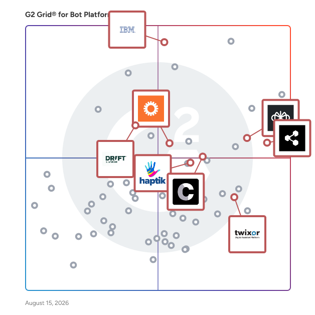 G2 Grid® for Customer Support Automation in Bot Platforms, highlighting the products that define this theme