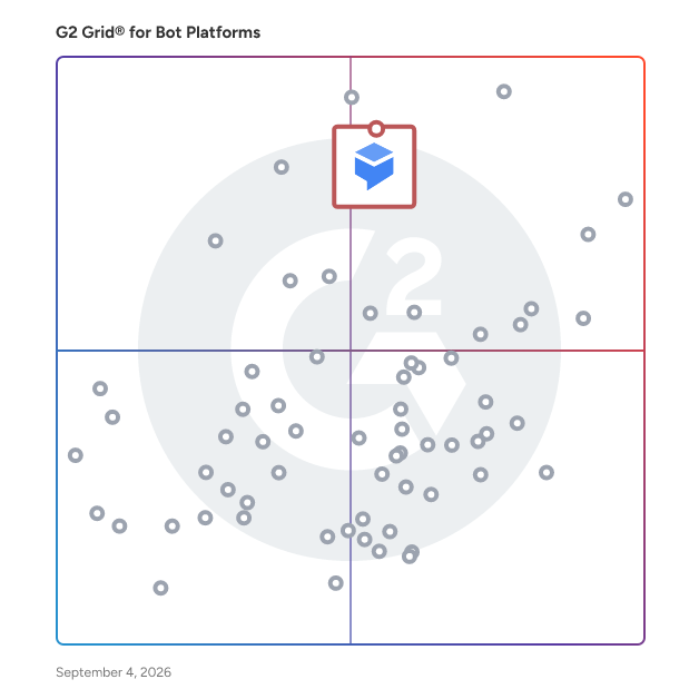 G2 Grid® for AI Chatbots in Bot Platforms, highlighting the products that define this theme