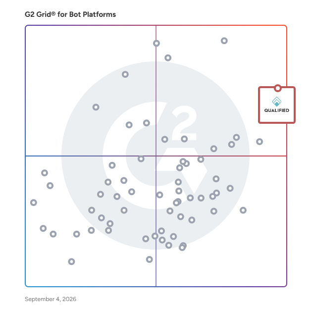G2 Grid® for Bot Platforms plotting products by satisfaction and market presence