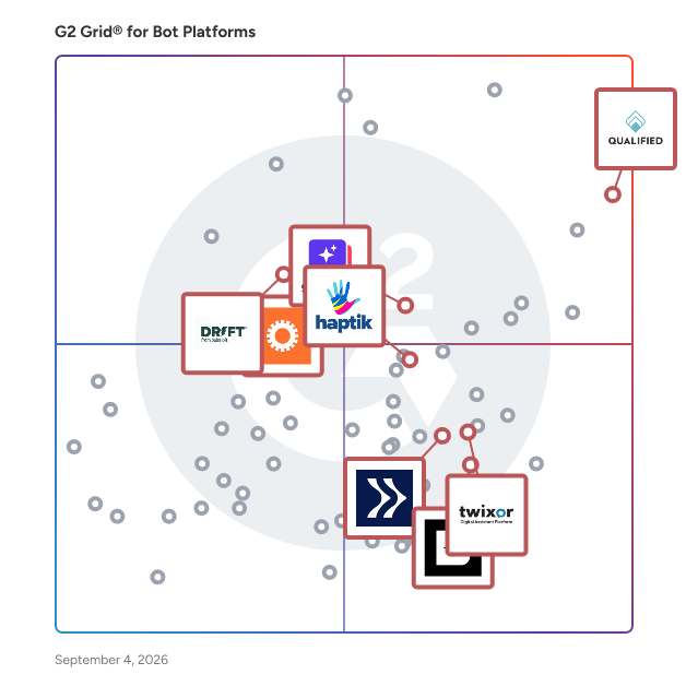 G2 Grid® for Conversational Marketing in Bot Platforms, highlighting the products that define this theme
