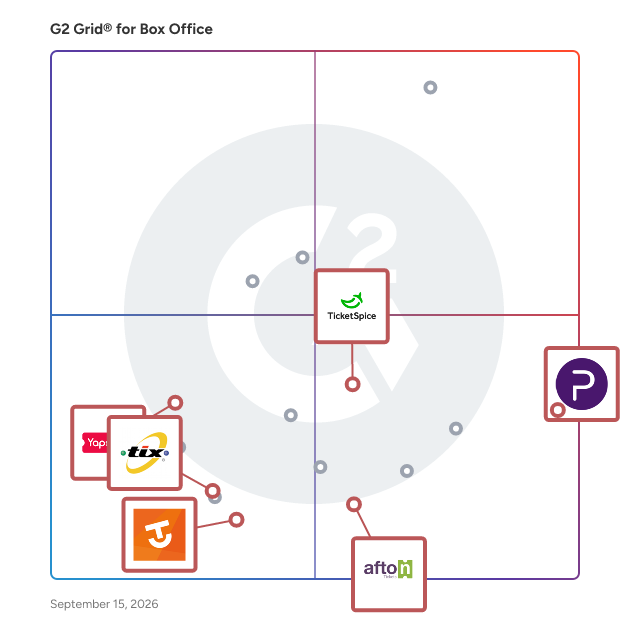 G2 Grid® for Mobile-Optimized Ticketing in Box Office Software, highlighting the products that define this theme