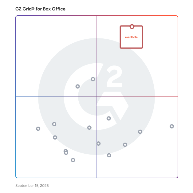 G2 Grid® for Box Office Software plotting products by satisfaction and market presence
