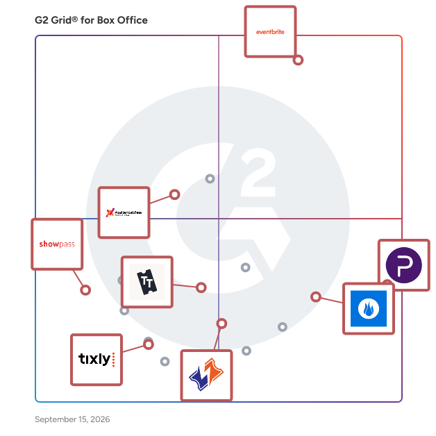 G2 Grid® for Event Management Platforms in Box Office Software, highlighting the products that define this theme