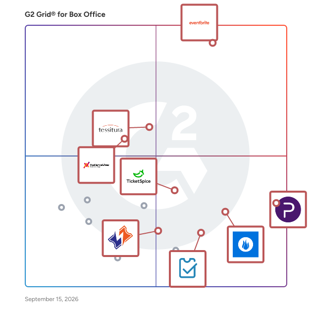 G2 Grid® for Event Registration & Ticketing in Box Office Software, highlighting the products that define this theme