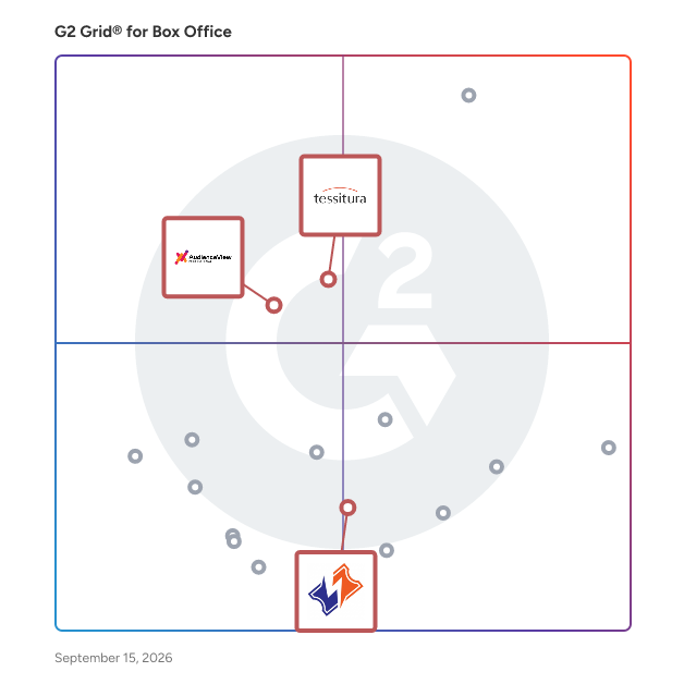 G2 Grid® for Theater Venue Management in Box Office Software, highlighting the products that define this theme
