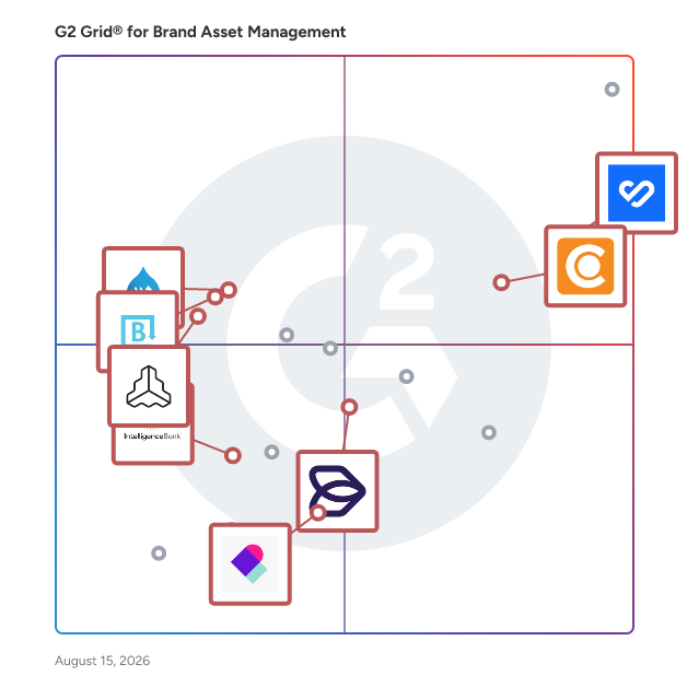 G2 Grid® for Digital Asset Management in Brand Asset Management Software, highlighting the products that define this theme