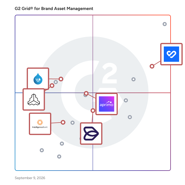 G2 Grid® for Integrations in Brand Asset Management Software, highlighting the products that define this theme