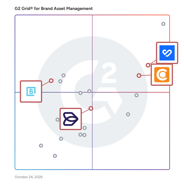 G2 Grid® for Content Collaboration in Brand Asset Management Software, highlighting the products that define this theme