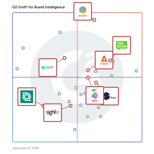 G2 Grid® for Consumer Insights in Brand Intelligence Software, highlighting the products that define this theme