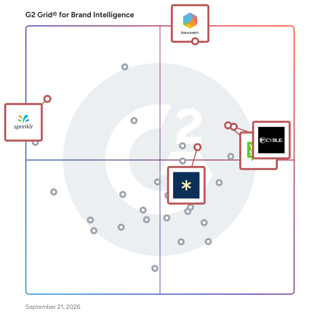 G2 Grid® for AI-Powered Insights in Brand Intelligence Software, highlighting the products that define this theme