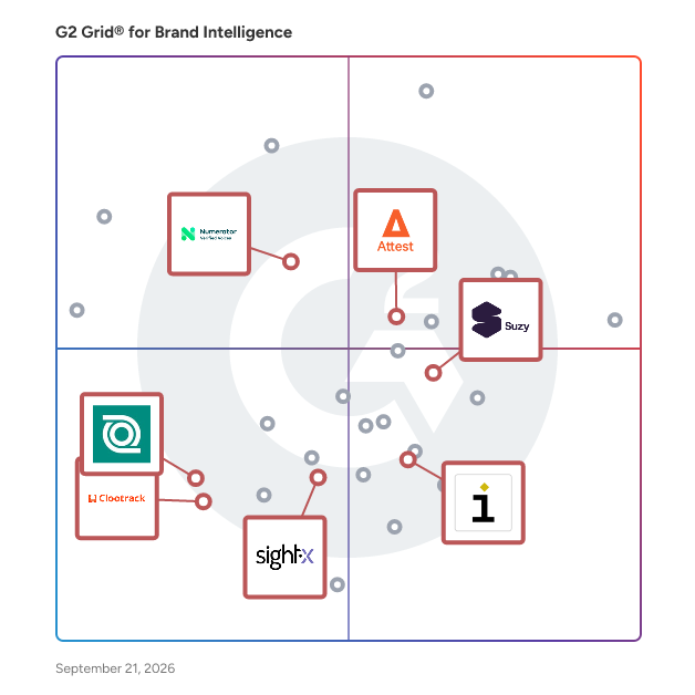 G2 Grid® for Survey and Research Platforms in Brand Intelligence Software, highlighting the products that define this theme