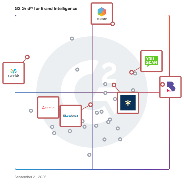 G2 Grid® for Media Monitoring in Brand Intelligence Software, highlighting the products that define this theme