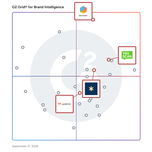 G2 Grid® for Audience Intelligence in Brand Intelligence Software, highlighting the products that define this theme