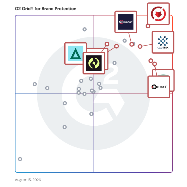 G2 Grid® for Phishing and Anti-Fraud in Brand Protection Software, highlighting the products that define this theme
