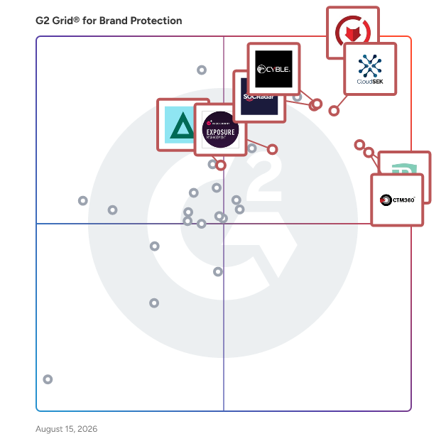 G2 Grid® for Dark Web Monitoring in Brand Protection Software, highlighting the products that define this theme