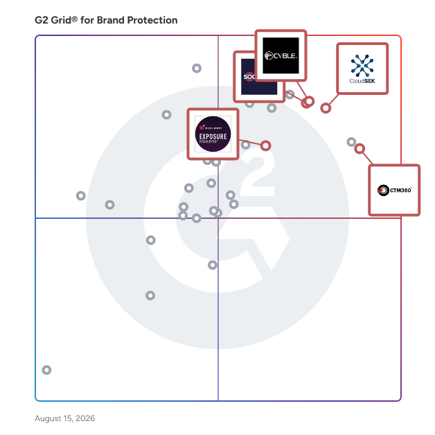 G2 Grid® for Attack Surface Management in Brand Protection Software, highlighting the products that define this theme