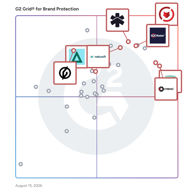 G2 Grid® for Digital Risk Protection in Brand Protection Software, highlighting the products that define this theme