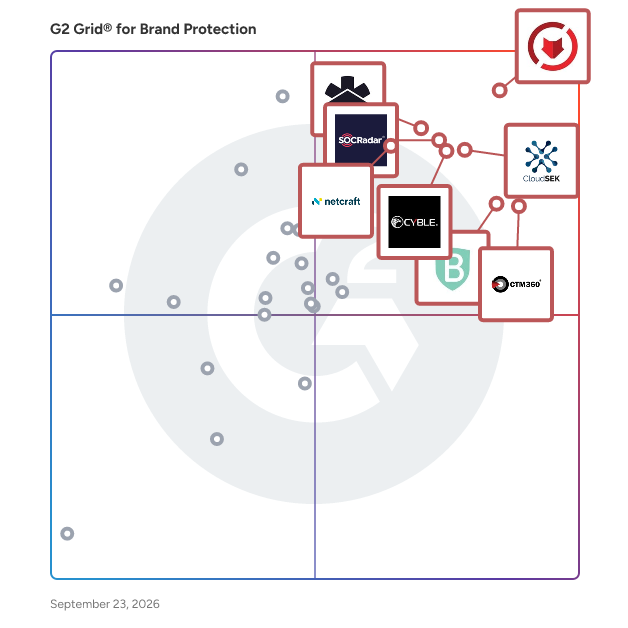 G2 Grid® for Brand Protection Software plotting products by satisfaction and market presence