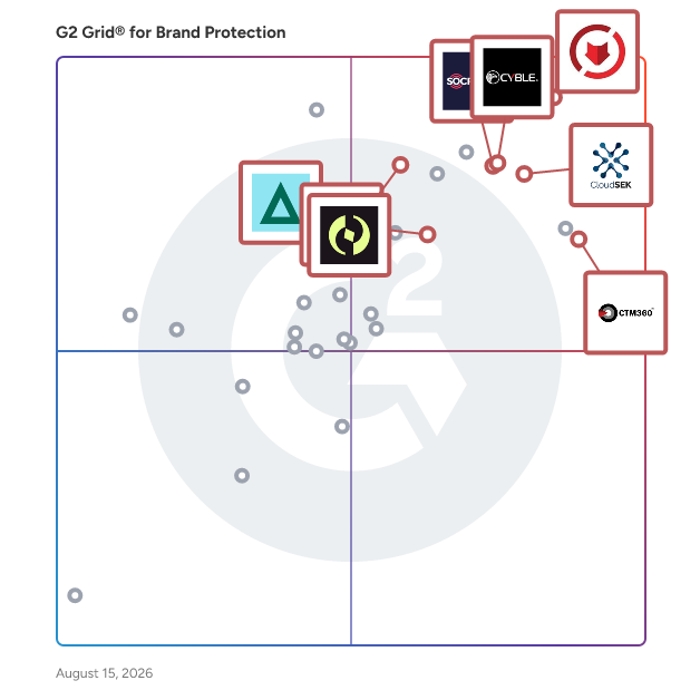 G2 Grid® for Cyber Threat Intelligence in Brand Protection Software, highlighting the products that define this theme