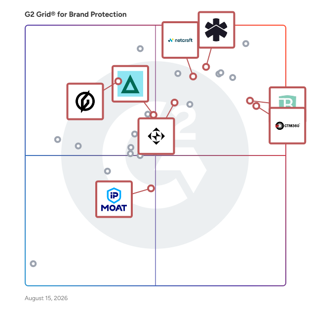 G2 Grid® for Brand Impersonation and Counterfeit Protection in Brand Protection Software, highlighting the products that define this theme