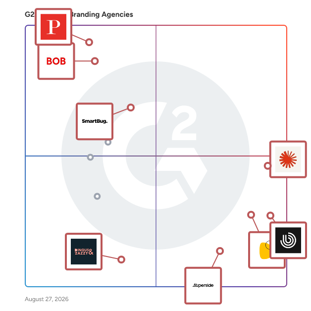 G2 Grid® for Website Design in Branding Agencies , highlighting the products that define this theme