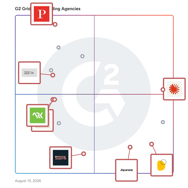 G2 Grid® for Graphic Design Services in Branding Agencies , highlighting the products that define this theme