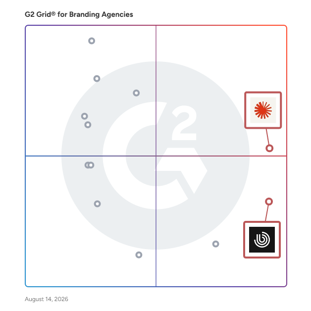G2 Grid® for B2B Branding in Branding Agencies , highlighting the products that define this theme
