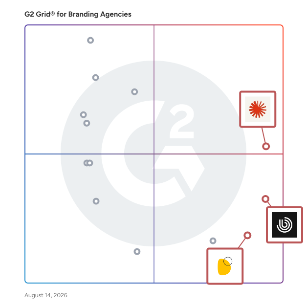 G2 Grid® for Creative Consultancy in Branding Agencies , highlighting the products that define this theme