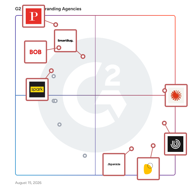 G2 Grid® for Branding Agencies plotting products by satisfaction and market presence