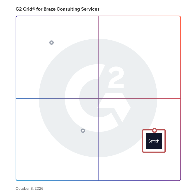 G2 Grid® for  Braze Consulting Services plotting products by satisfaction and market presence