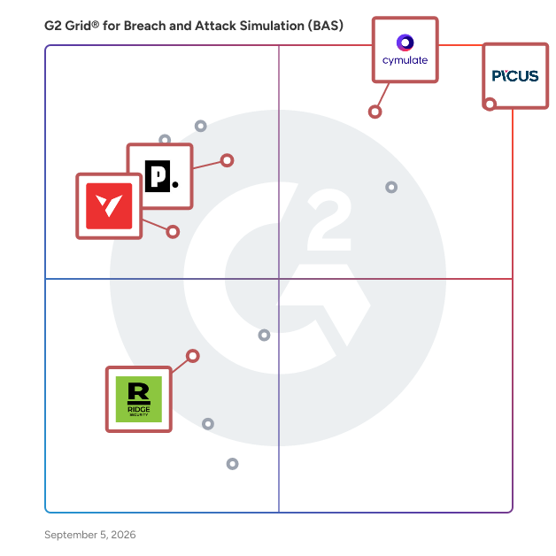 G2 Grid® for Automated Penetration Testing in Breach and Attack Simulation (BAS) Software, highlighting the products that define this theme