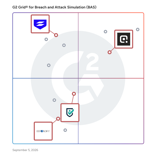 G2 Grid® for Security Awareness and Phishing Simulations in Breach and Attack Simulation (BAS) Software, highlighting the products that define this theme