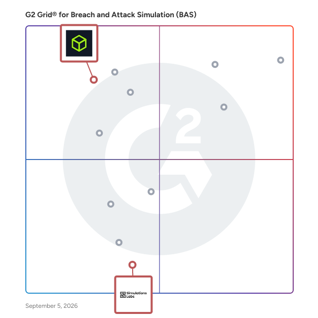 G2 Grid® for Cybersecurity Simulations and CTFs in Breach and Attack Simulation (BAS) Software, highlighting the products that define this theme