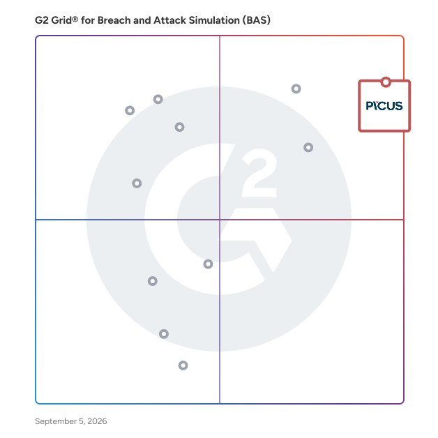 G2 Grid® for Breach and Attack Simulation (BAS) Software plotting products by satisfaction and market presence