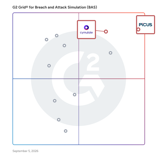 G2 Grid® for Breach and Attack Simulation (BAS) in Breach and Attack Simulation (BAS) Software, highlighting the products that define this theme