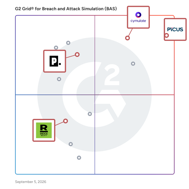 G2 Grid® for Exposure Management in Breach and Attack Simulation (BAS) Software, highlighting the products that define this theme
