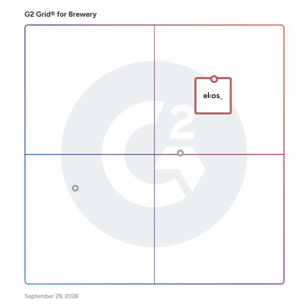G2 Grid® for Brewery Software plotting products by satisfaction and market presence
