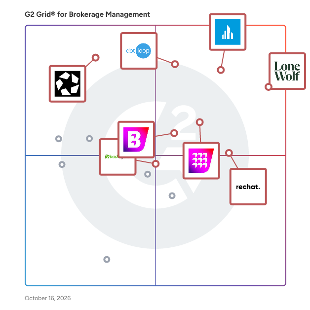 G2 Grid® for Brokerage Management Software plotting products by satisfaction and market presence