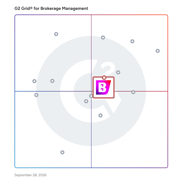 G2 Grid® for Real Estate CRM in Brokerage Management Software, highlighting the products that define this theme