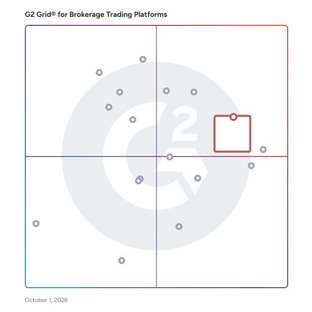 G2 Grid® for Brokerage Trading Platforms plotting products by satisfaction and market presence