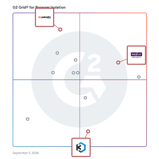 G2 Grid® for Secure Enterprise Browser in Browser Isolation Software, highlighting the products that define this theme