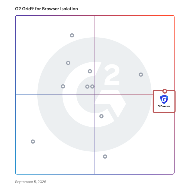 G2 Grid® for Browser Isolation Software plotting products by satisfaction and market presence