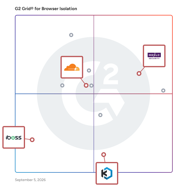 G2 Grid® for Zero Trust Networking in Browser Isolation Software, highlighting the products that define this theme