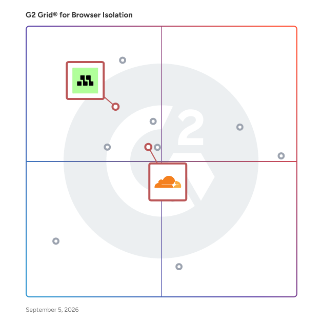 G2 Grid® for Cloud Email Security in Browser Isolation Software, highlighting the products that define this theme