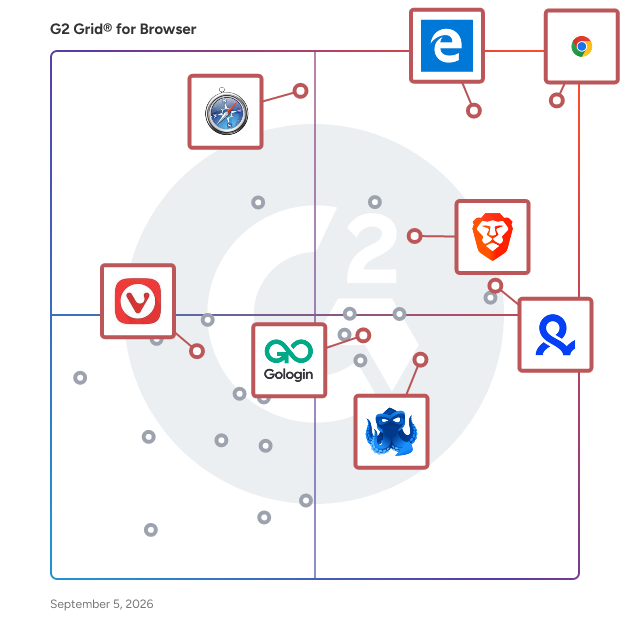 G2 Grid® for Secure Communications in Browsers, highlighting the products that define this theme