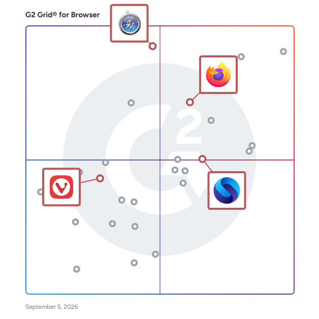 G2 Grid® for Customization Capability in Browsers, highlighting the products that define this theme