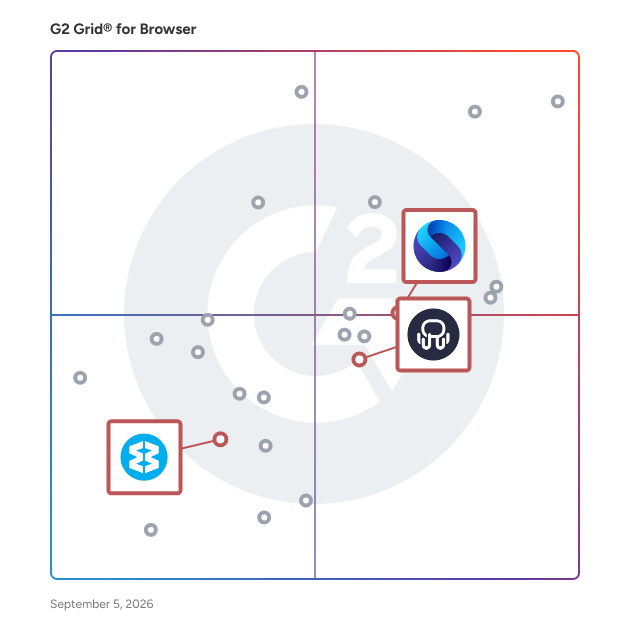 G2 Grid® for Digital Workspaces in Browsers, highlighting the products that define this theme