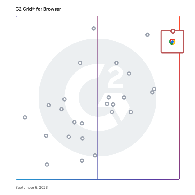 G2 Grid® for Browsers plotting products by satisfaction and market presence