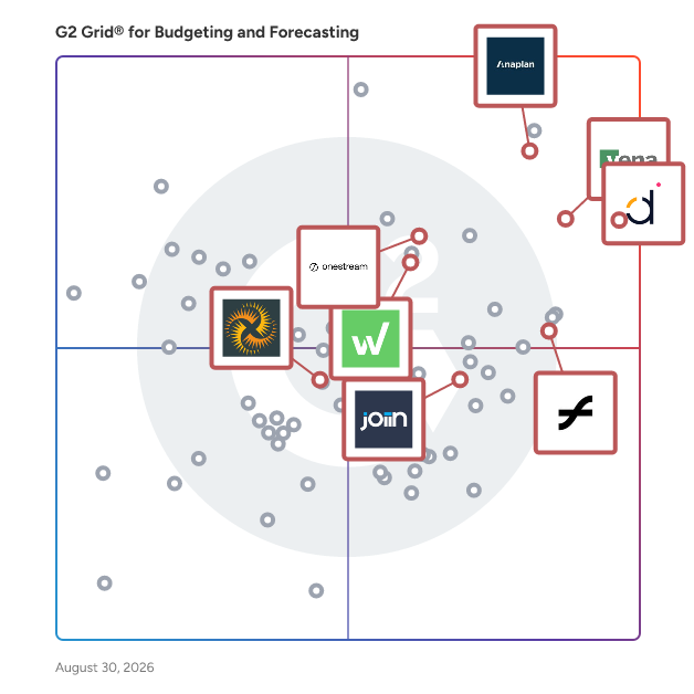 G2 Grid® for Financial Consolidation in Budgeting and Forecasting Software, highlighting the products that define this theme