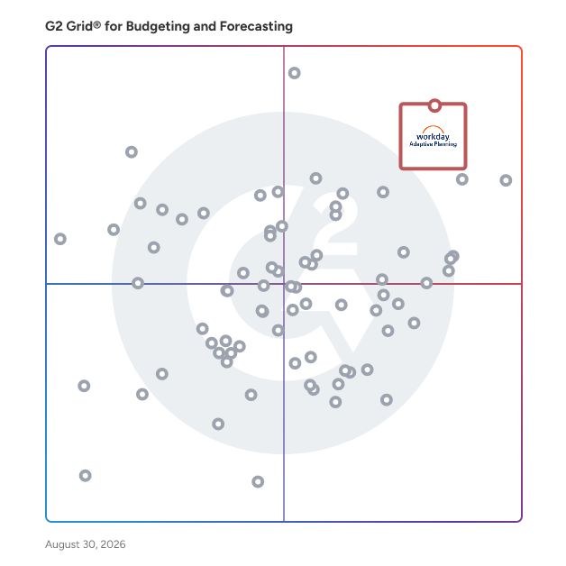 G2 Grid® for Budgeting and Forecasting Software plotting products by satisfaction and market presence